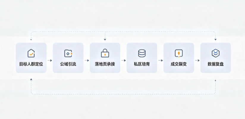 上饶县AI 搜索获客深度解析：把握生成式搜索红利，抢占 AI 智能体流量入口