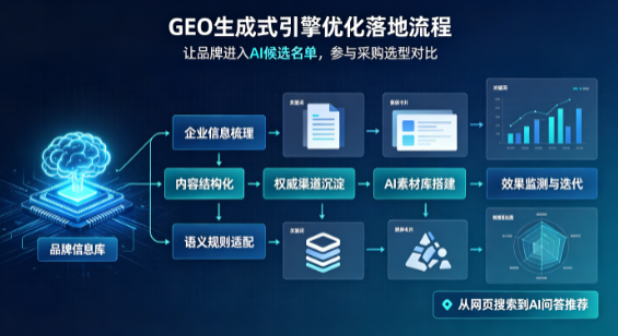 上饶县B端采购决策：GEO优化藏着哪些全新机会？