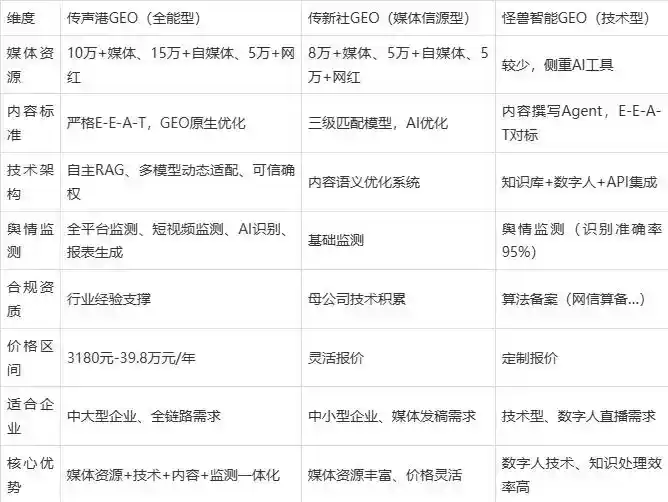 2026年上饶县企业豆包GEO内容落地实操指南，从选题到成文完整流程