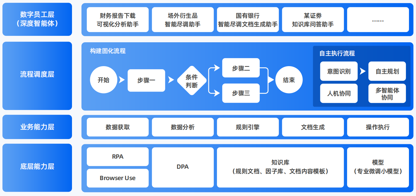 上饶县AI智能体工程搭建指南：架构设计、工具链与生产环境优化方案