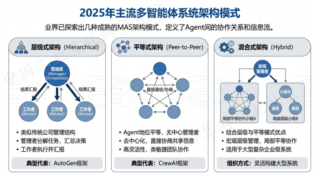 上饶县 AI 智能体商业应用探析：智能自主程序助力企业数字化升级