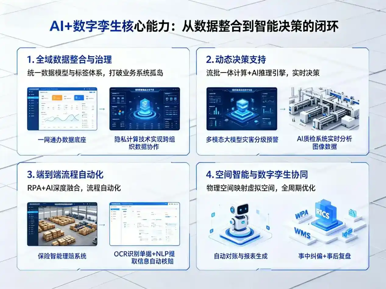 AI大模型落地优化服务｜解决上饶县企业大模型响应慢、输出不准、成本偏高问题