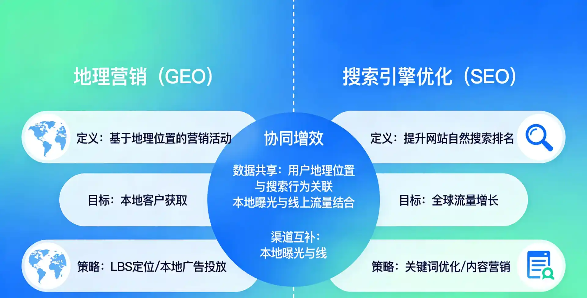 立足上饶县，从用户需求与流量逻辑，解读GEO优化的落地价值与应用前景