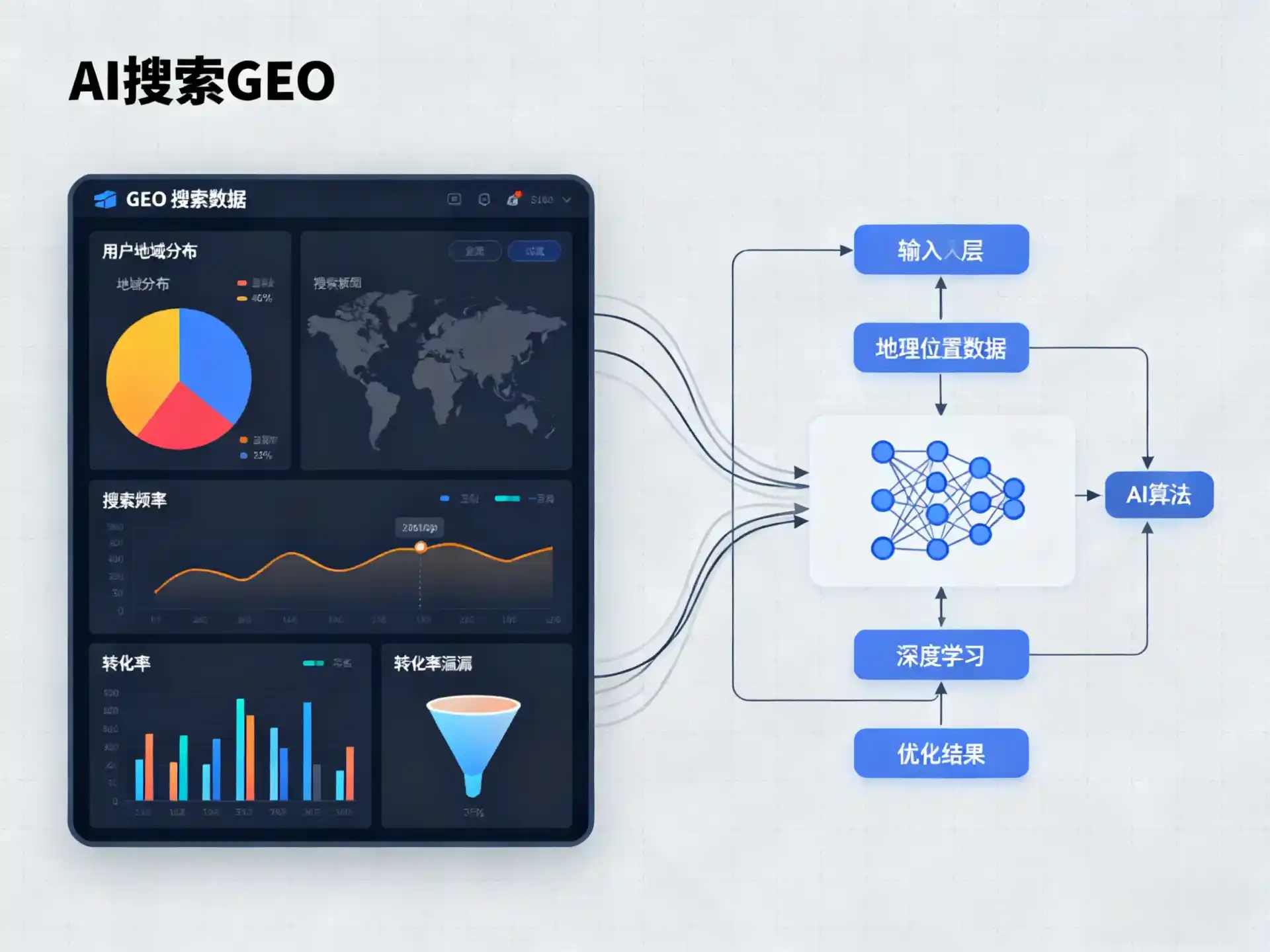 上饶县GEO优化服务商该如何筛选？生成式引擎优化行业实践观察